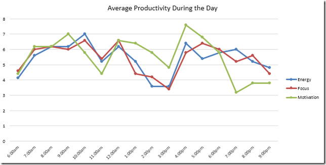 Daily-productivity-graph