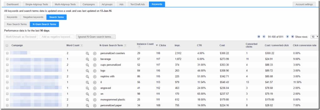 Analyze Your Query Data in a New Way with N-Grams – Adalysis