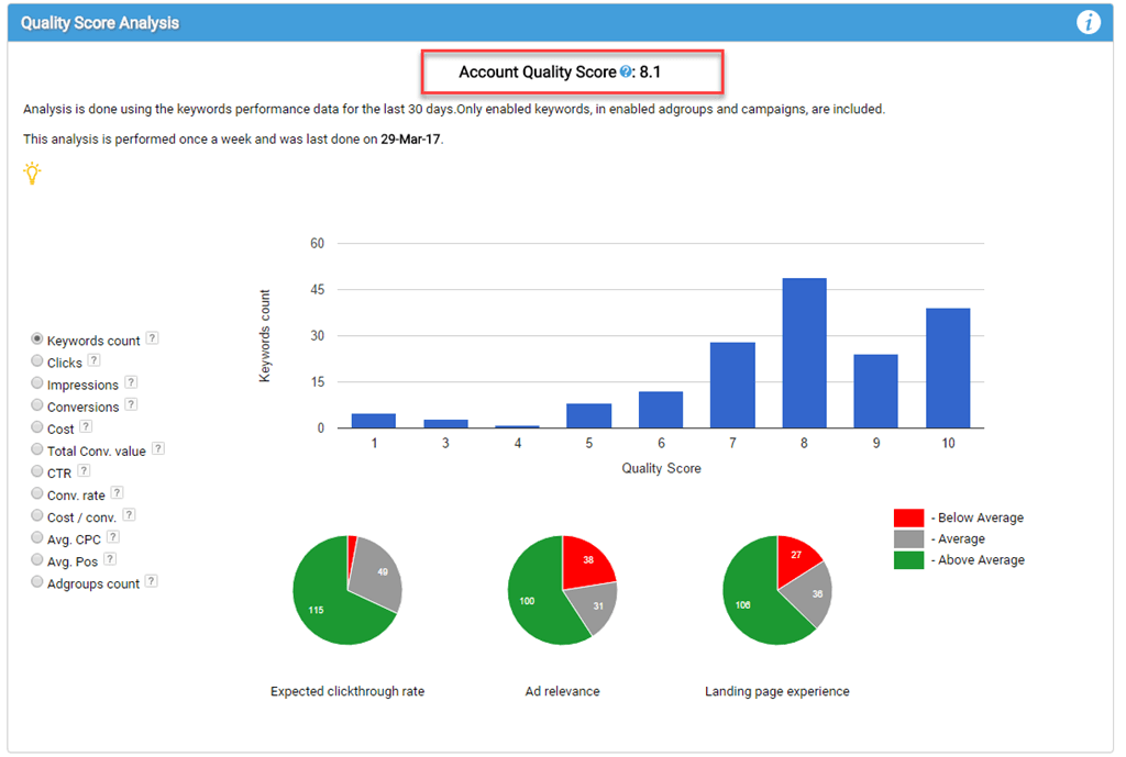 Account level quality score dashboard