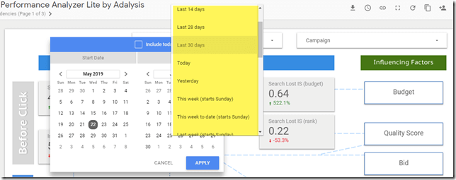 How to analyze the right PPC data, time frames, and trends - Adalysis
