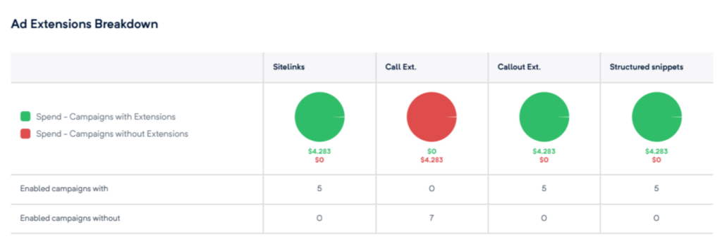 ppc audit - extensions