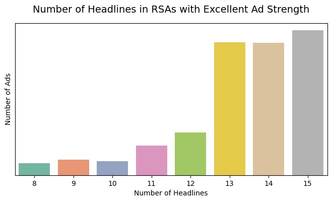 RSA Ad Strength