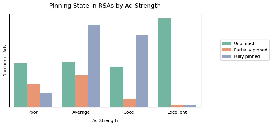 RSA Pinning Ad Strength