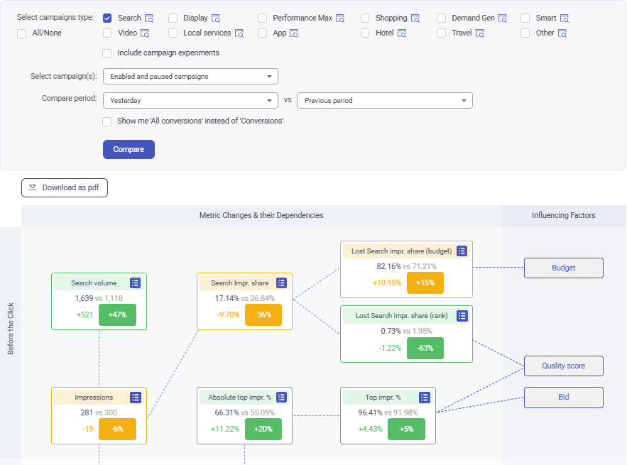 Root cause analysis settings and visual flowchart from the Adalysis Performance Analyzer