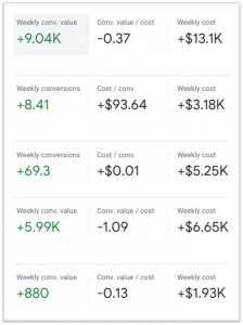 Screenshot of Google recommendations for boosting a campaign budget