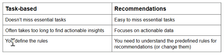 Table comparing the task-based and recommendations-based approaches to PPC management.