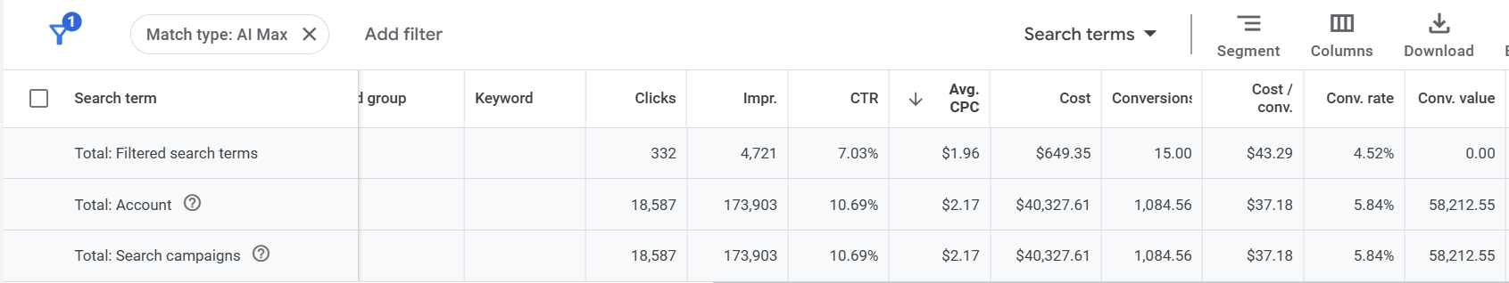 Google Ads screenshot showing the search terms report
