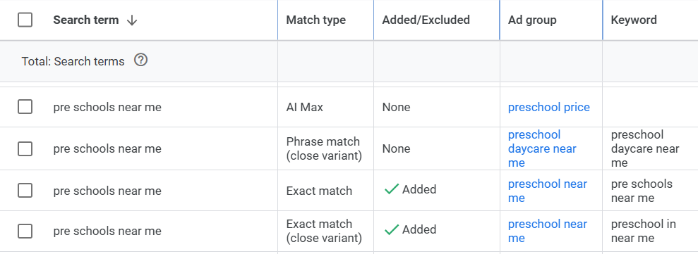 Search terms screenshot showing the results for the keyword 'daycare near me'