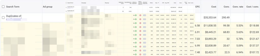 Screenshot from an Adalysis duplicate search terms audit alert