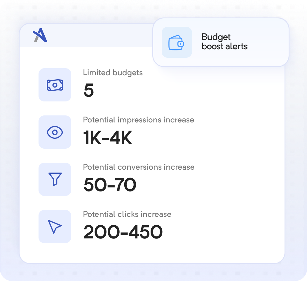 PPC Budget Management Tools – Adalysis