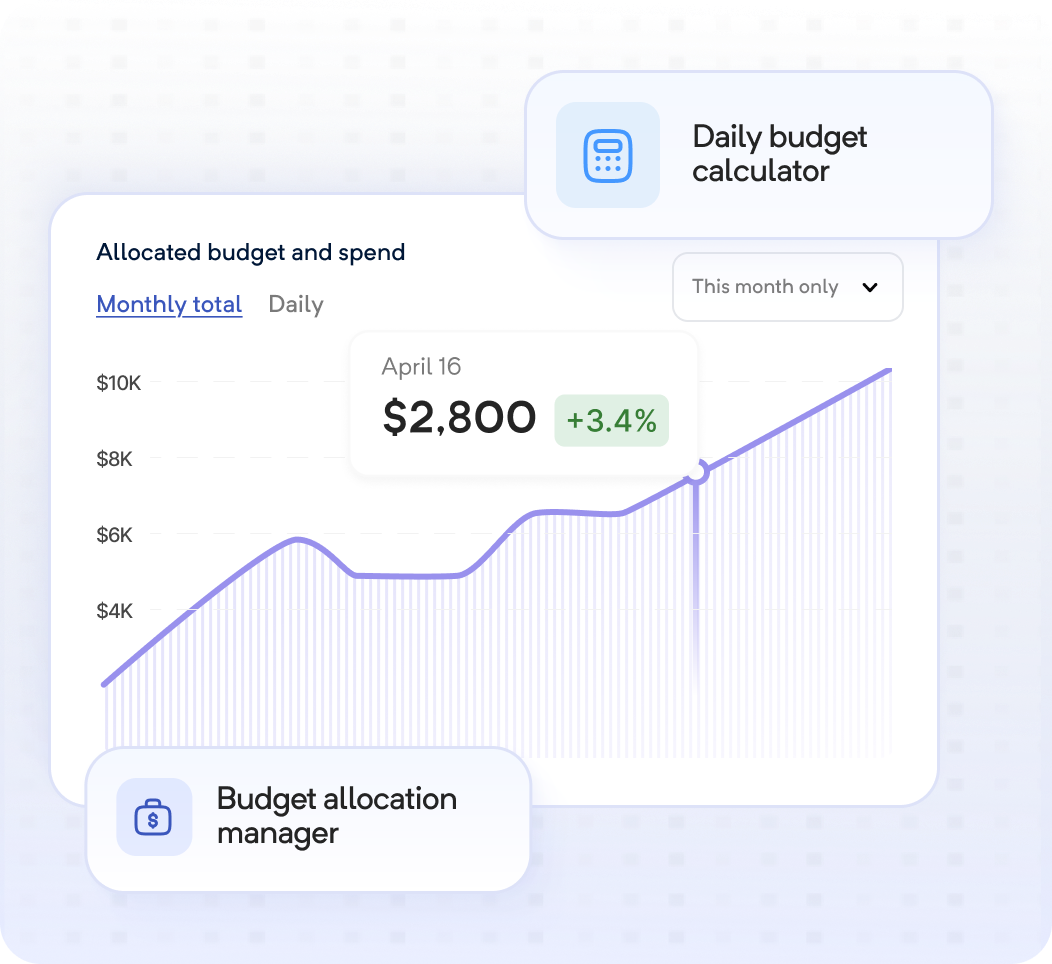 PPC Budget Management Tools – Adalysis