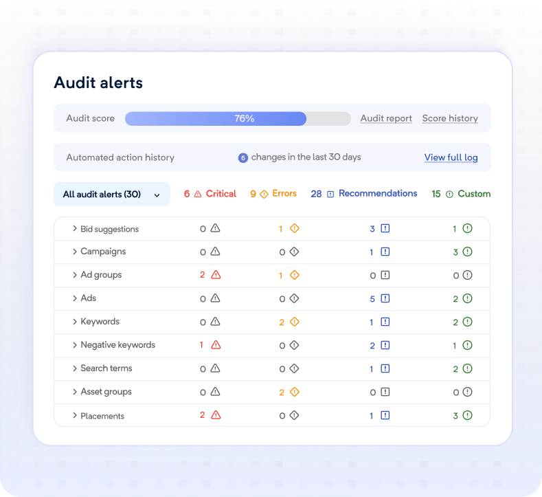 The fast, reliable Google Ads Editor alternative – Adalysis