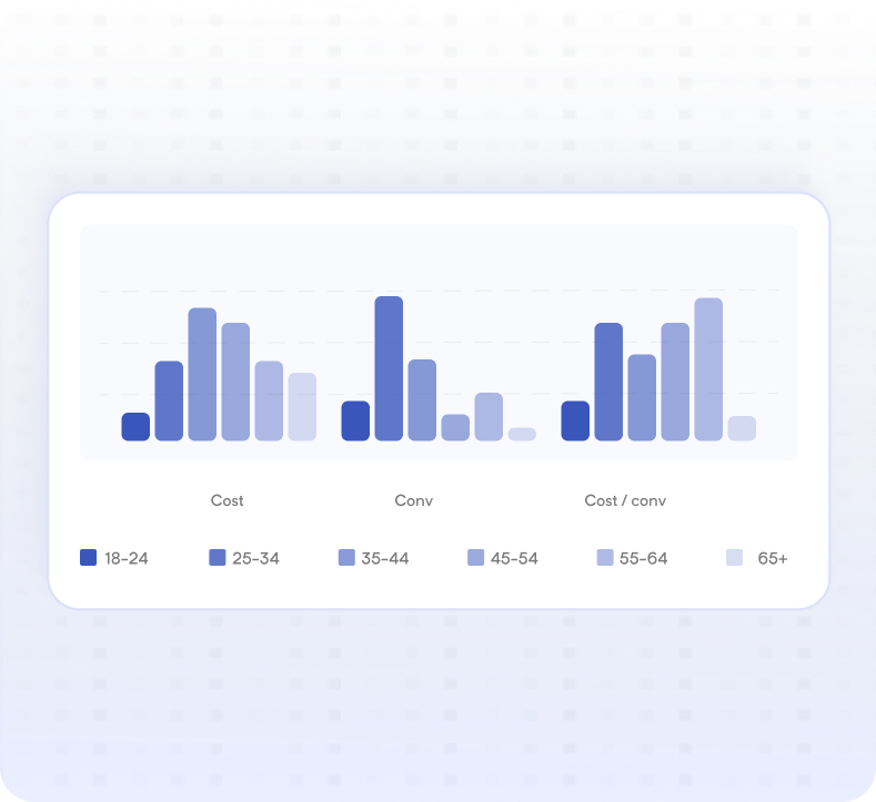 Get Faster Insights with PPC Bid Management Tools – Adalysis