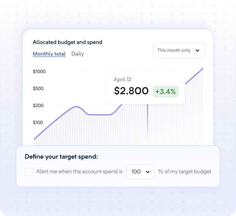 PPC Monitoring Tools for Data-Driven Decisions – Adalysis