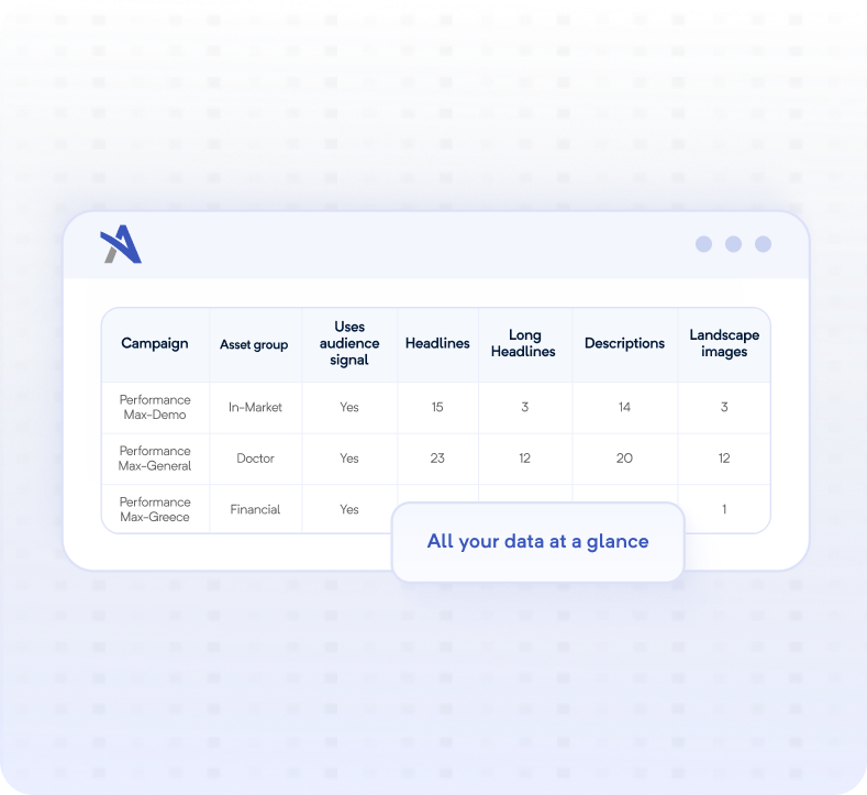 PMax tools for Google Ads – Adalysis