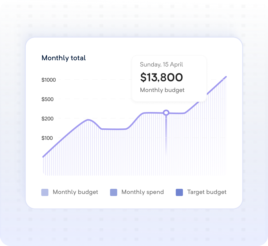The PPC Budget Management Solution from Adalysis
