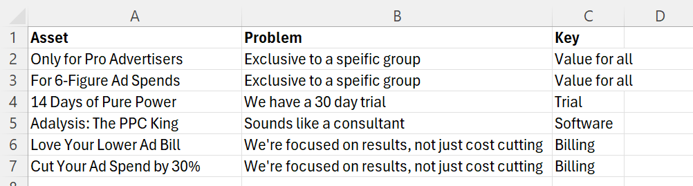 Categorization of Gemini ad output