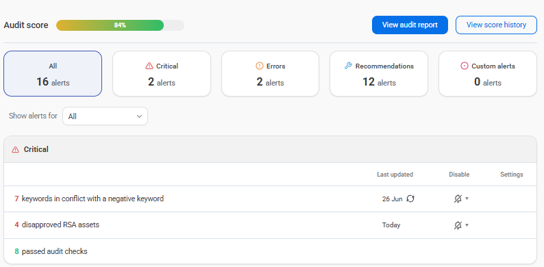 Adalysis audit alert screen, with alerts categorized as critical, errors, and recommendations.