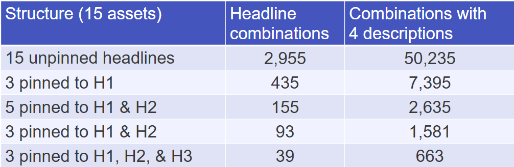 Visualization: How ad combinations does your RSA have with or without pinning